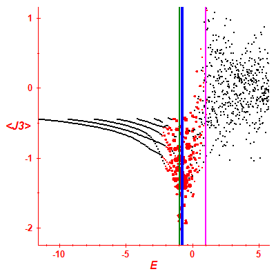 Peres lattice <J3>
